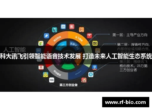 科大讯飞引领智能语音技术发展 打造未来人工智能生态系统
